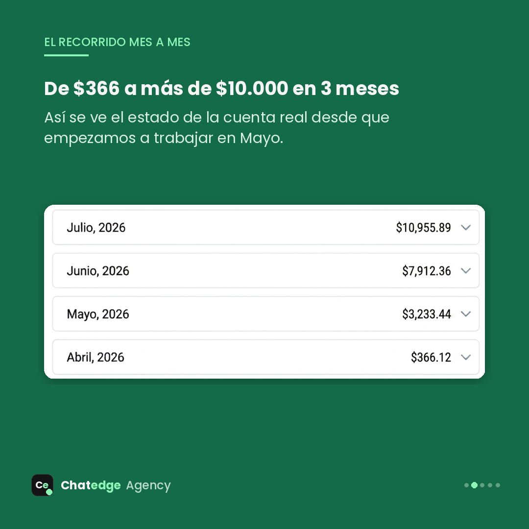 Estado de cuenta mes a mes