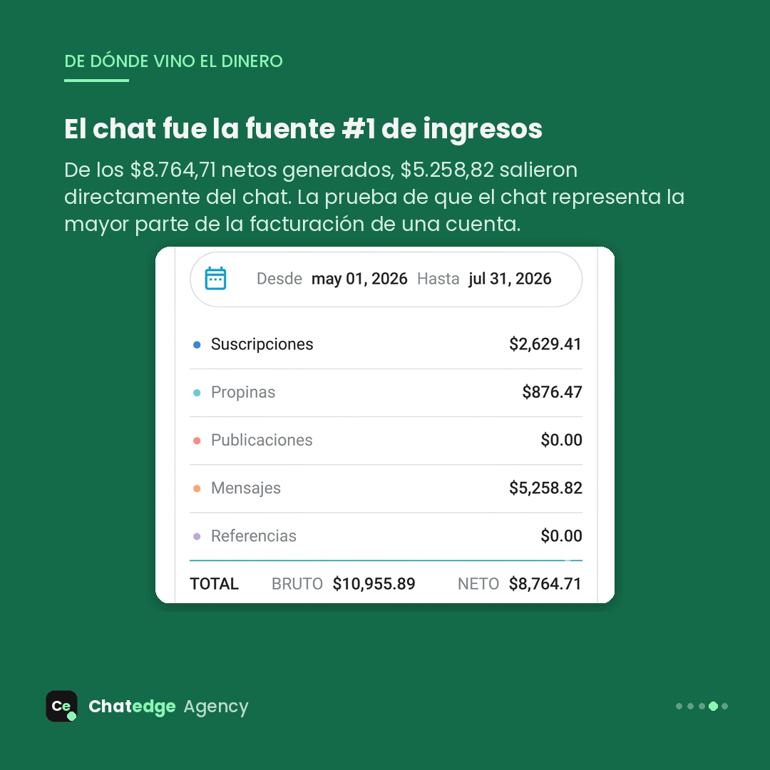 Desglose de ingresos por fuente
