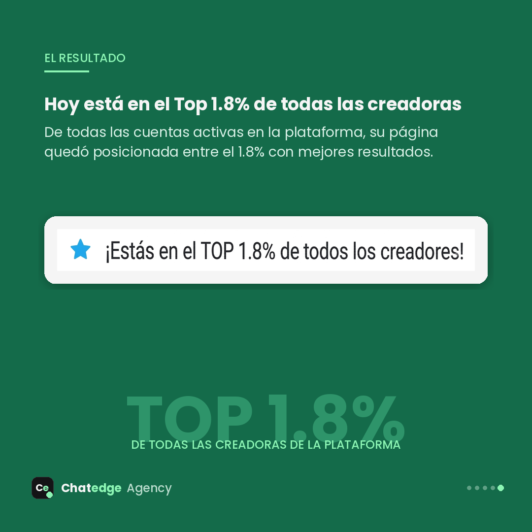 Top 1.8% de todas las creadoras