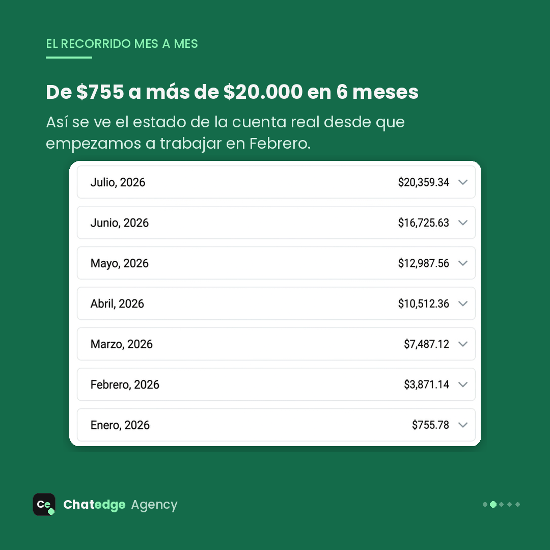 Estado de cuenta mes a mes