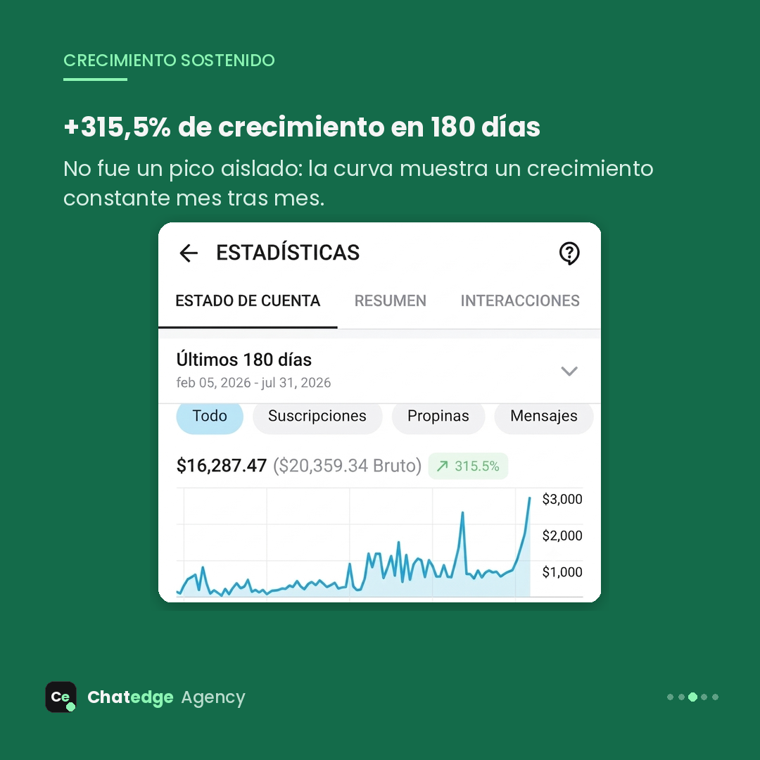 Estadísticas: +315,5% en 180 días