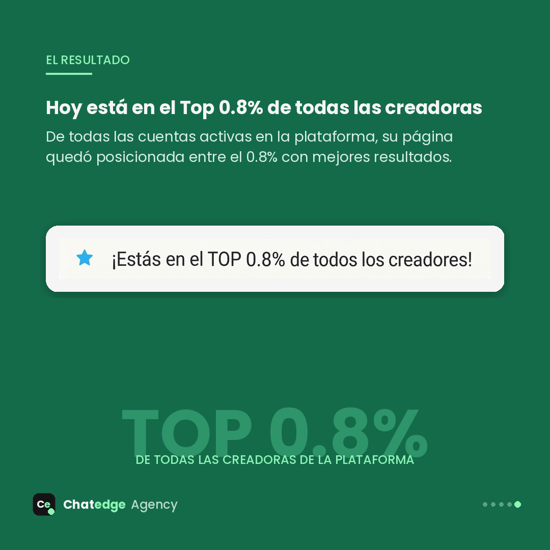 Top 0.8% de todas las creadoras