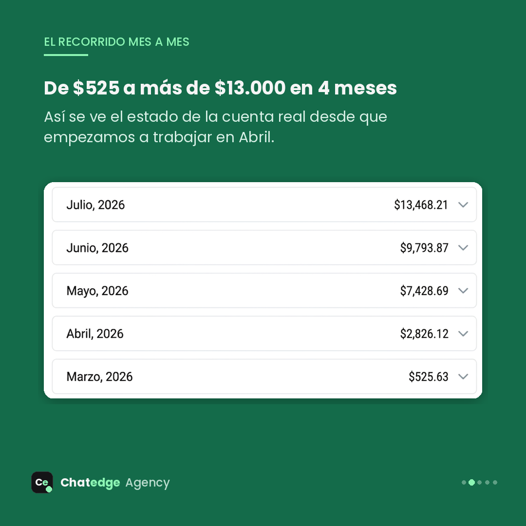 Estado de cuenta mes a mes
