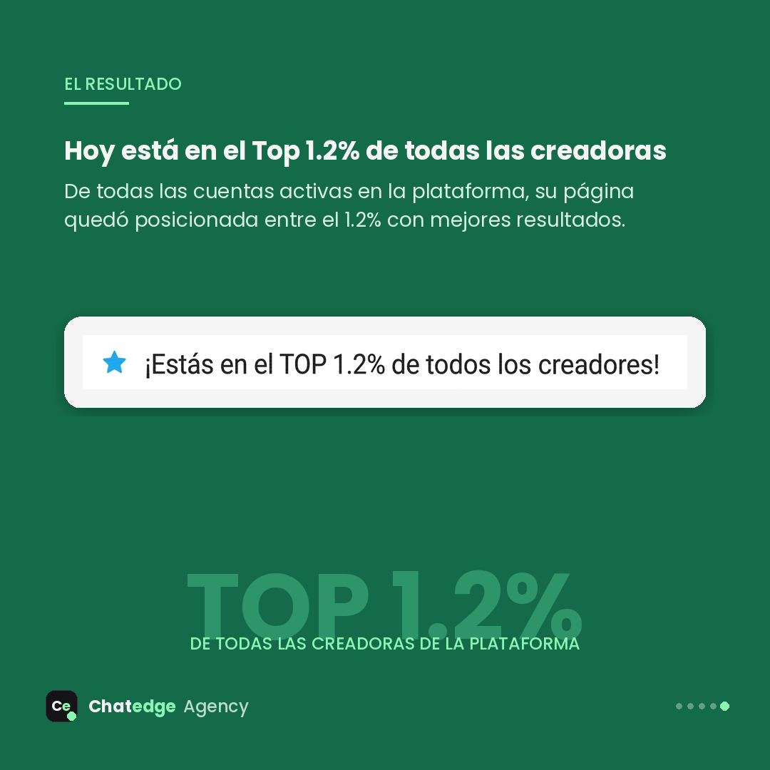 Top 1.2% de todas las creadoras