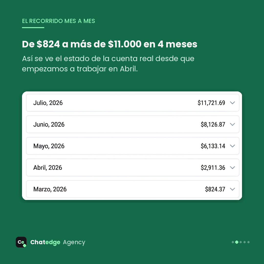 Estado de cuenta mes a mes