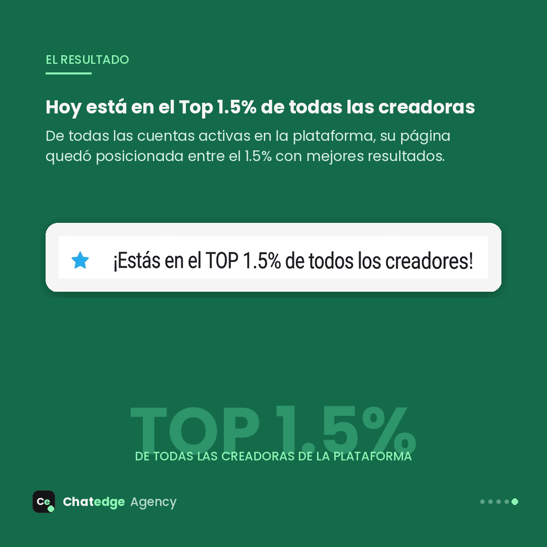 Top 1.5% de todas las creadoras