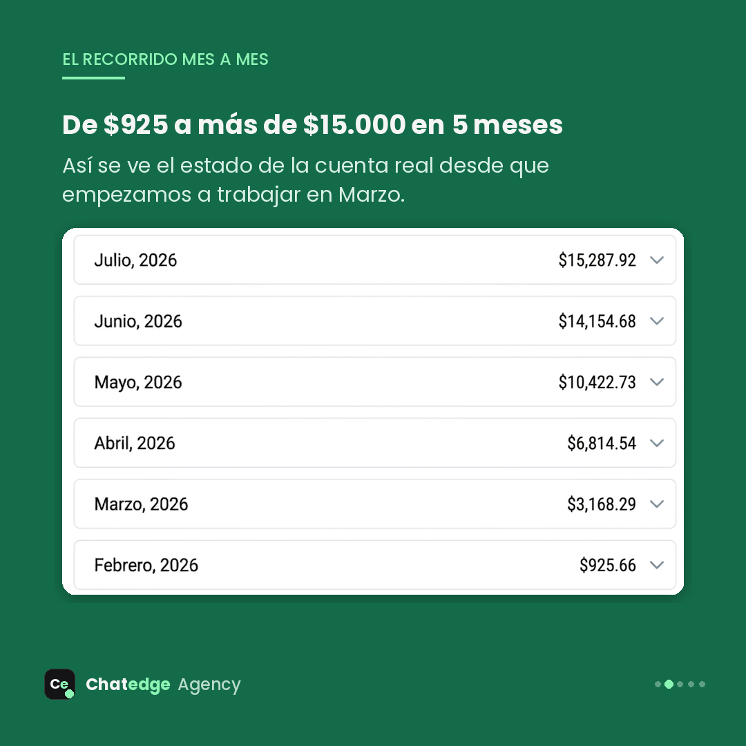 Estado de cuenta mes a mes