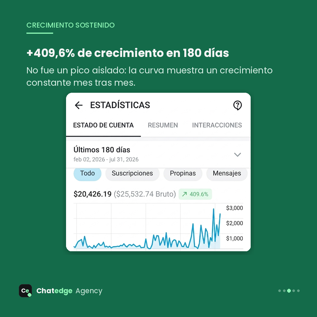 Estadísticas: +409,6% en 180 días