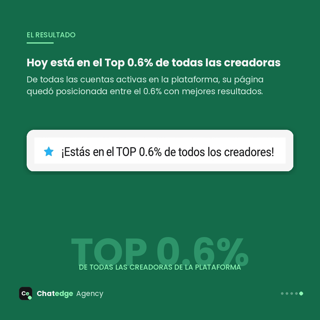 Top 0.6% de todas las creadoras